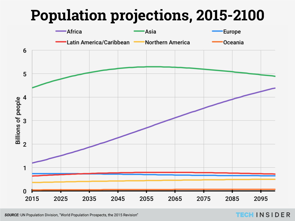 regional-population-projections-centered