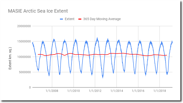 MASIEArcticSeaIceExtent_shadow.png